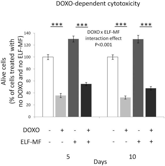 https://cdn.ncbi.nlm.nih.gov/pmc/blobs/a00a/5597619/4f2d8eb75599/41598_2017_11869_Fig6_HTML.jpg