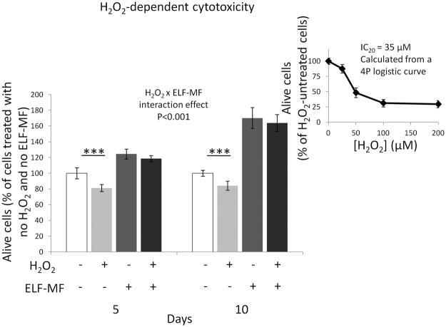 https://cdn.ncbi.nlm.nih.gov/pmc/blobs/a00a/5597619/8394c1617524/41598_2017_11869_Fig5_HTML.jpg