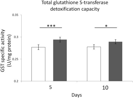 https://cdn.ncbi.nlm.nih.gov/pmc/blobs/a00a/5597619/c26568c86f9c/41598_2017_11869_Fig7_HTML.jpg
