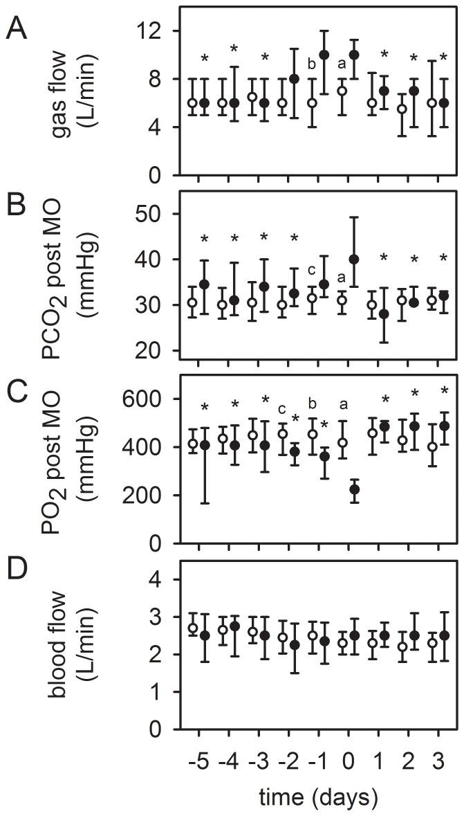 https://cdn.ncbi.nlm.nih.gov/pmc/blobs/a00b/4251903/446604fc7d87/pone.0112316.g003.jpg