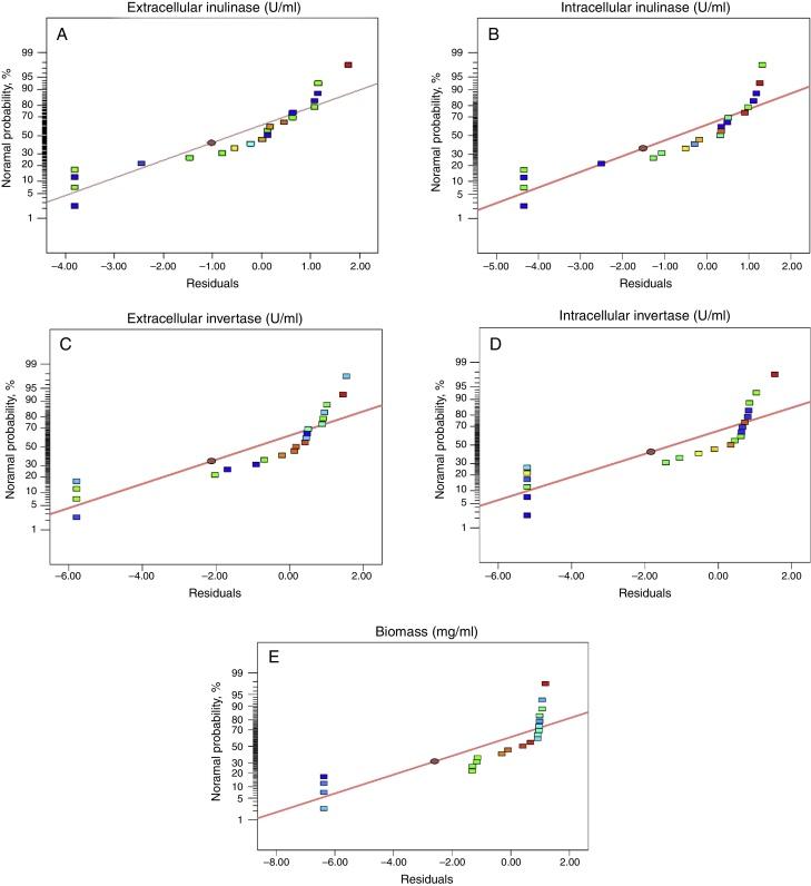 https://cdn.ncbi.nlm.nih.gov/pmc/blobs/a00c/5498407/26172e39d602/gr2.jpg
