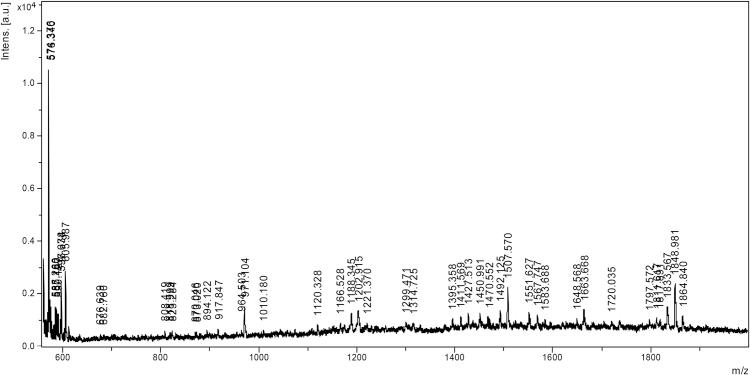 https://cdn.ncbi.nlm.nih.gov/pmc/blobs/a00d/5508475/67e070a6e854/gr1.jpg