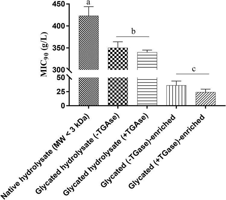 https://cdn.ncbi.nlm.nih.gov/pmc/blobs/a00d/5508475/7c1b15e75893/gr8.jpg