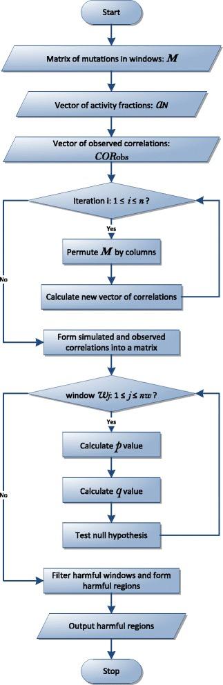 https://cdn.ncbi.nlm.nih.gov/pmc/blobs/a00f/5773891/8a6377f1e2b2/12864_2017_4227_Fig5_HTML.jpg