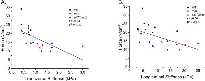 https://cdn.ncbi.nlm.nih.gov/pmc/blobs/a00f/5812717/a79a820beadb/elife-31732-fig4-figsupp2.jpg