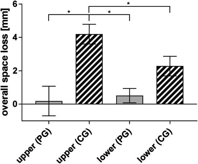 https://cdn.ncbi.nlm.nih.gov/pmc/blobs/a010/7666665/d3589897e533/784_2020_3295_Fig4_HTML.jpg