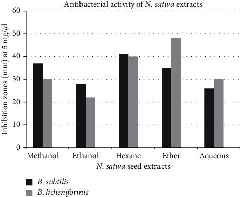 https://cdn.ncbi.nlm.nih.gov/pmc/blobs/a010/8079179/9d0a5d879705/ECAM2021-6645680.003.jpg