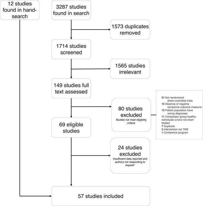 https://cdn.ncbi.nlm.nih.gov/pmc/blobs/a011/9261093/757832289faf/41537_2022_248_Fig1_HTML.jpg