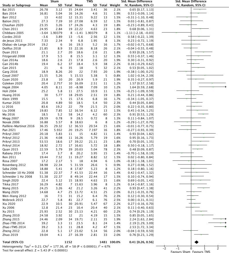 https://cdn.ncbi.nlm.nih.gov/pmc/blobs/a011/9261093/7e46ca3c8ae8/41537_2022_248_Fig2_HTML.jpg