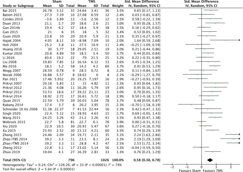 https://cdn.ncbi.nlm.nih.gov/pmc/blobs/a011/9261093/aedeb0b549f3/41537_2022_248_Fig3_HTML.jpg