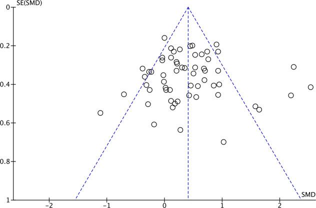https://cdn.ncbi.nlm.nih.gov/pmc/blobs/a011/9261093/d3aab12e5dc7/41537_2022_248_Fig4_HTML.jpg
