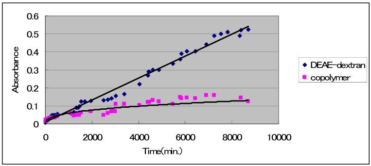 https://cdn.ncbi.nlm.nih.gov/pmc/blobs/a014/6254718/843a10328eb4/molecules-14-02669-g002.jpg