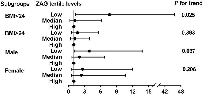 https://cdn.ncbi.nlm.nih.gov/pmc/blobs/a014/6449697/128ca7448315/fendo-10-00197-g0002.jpg
