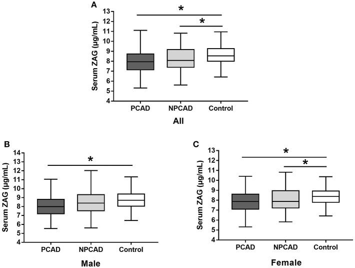 https://cdn.ncbi.nlm.nih.gov/pmc/blobs/a014/6449697/6e87c874aa5e/fendo-10-00197-g0001.jpg