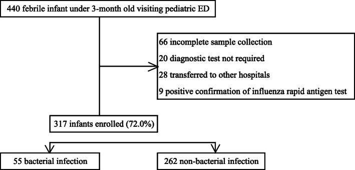 https://cdn.ncbi.nlm.nih.gov/pmc/blobs/a014/7931518/907907fab845/12887_2021_2568_Fig2_HTML.jpg