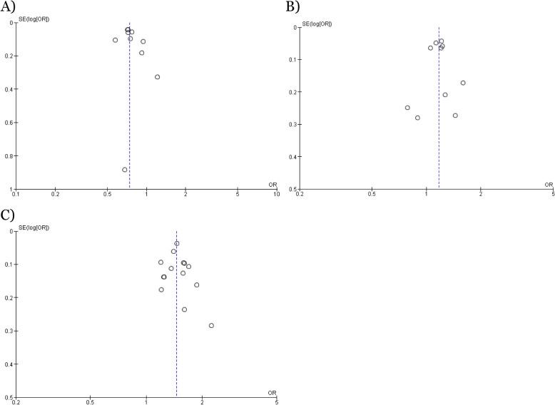 https://cdn.ncbi.nlm.nih.gov/pmc/blobs/a014/8278750/2ba8ec412367/13017_2021_381_Fig5_HTML.jpg