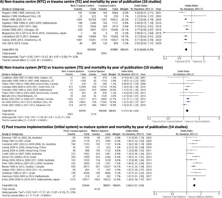 https://cdn.ncbi.nlm.nih.gov/pmc/blobs/a014/8278750/38c421bb03fc/13017_2021_381_Fig3_HTML.jpg