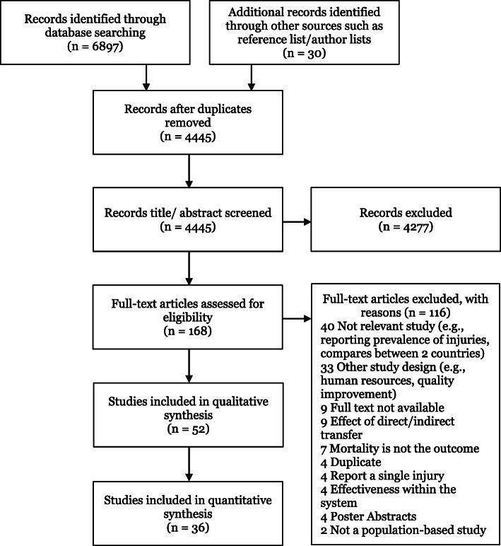 https://cdn.ncbi.nlm.nih.gov/pmc/blobs/a014/8278750/ea7b9b926501/13017_2021_381_Fig1_HTML.jpg