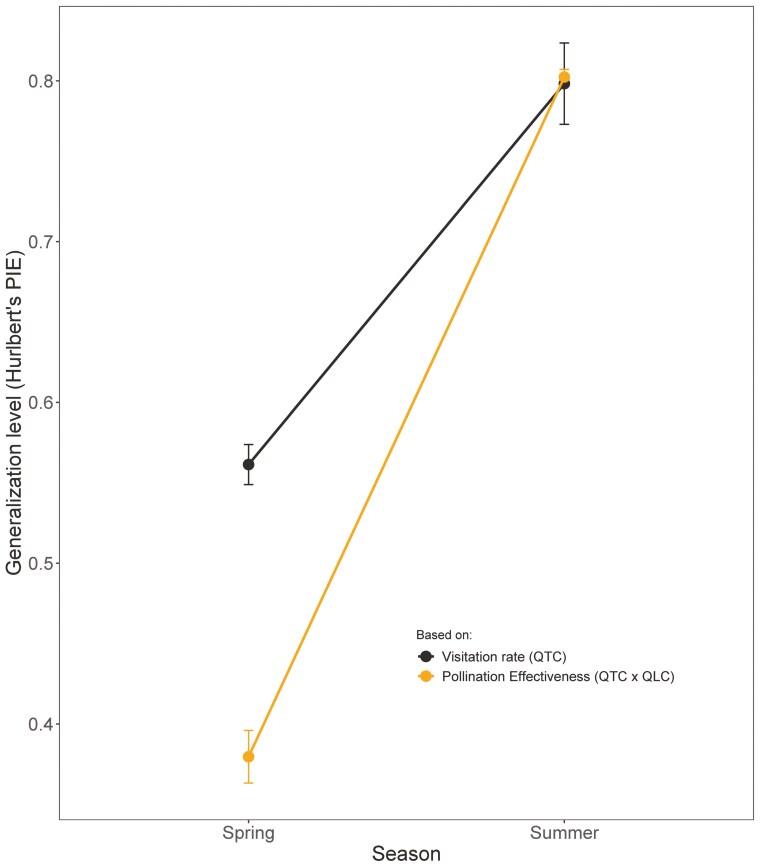 https://cdn.ncbi.nlm.nih.gov/pmc/blobs/a015/12190806/9098b85a9553/plae065_fig5.jpg
