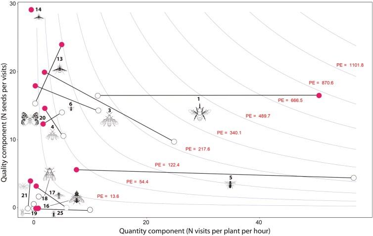 https://cdn.ncbi.nlm.nih.gov/pmc/blobs/a015/12190806/d96d05e7bb63/plae065_fig4.jpg
