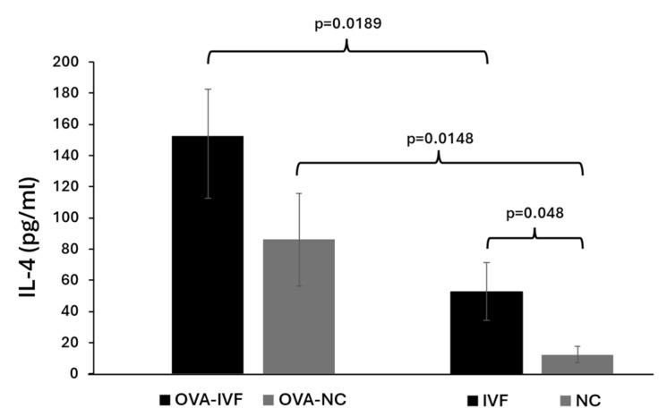 https://cdn.ncbi.nlm.nih.gov/pmc/blobs/a016/11640960/9e5bc58a1b2e/ijms-25-12993-g002.jpg