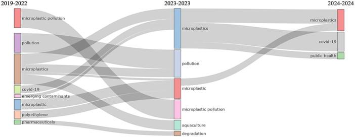 https://cdn.ncbi.nlm.nih.gov/pmc/blobs/a017/11711103/1b43558c9d66/HSR2-8-e70318-g001.jpg