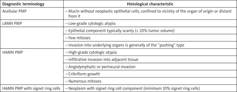 https://cdn.ncbi.nlm.nih.gov/pmc/blobs/a017/8525259/e4ec89386fc2/MR-20-45143-g006.jpg