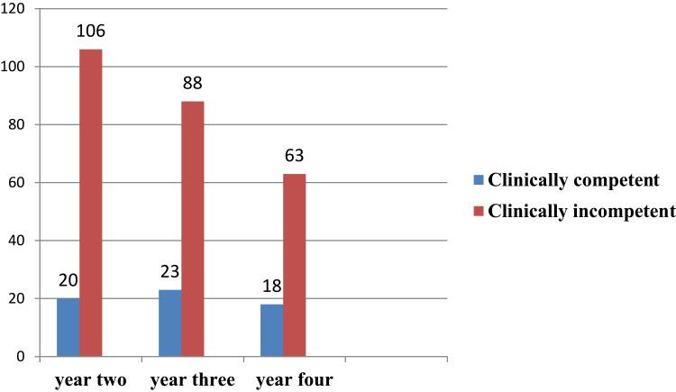 https://cdn.ncbi.nlm.nih.gov/pmc/blobs/a019/8722533/920778ea1452/AMEP-12-1539-g0002.jpg