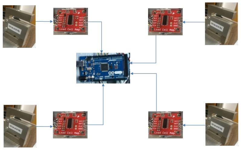 https://cdn.ncbi.nlm.nih.gov/pmc/blobs/a01d/5375905/3fe8d3254b8d/sensors-17-00619-g003.jpg
