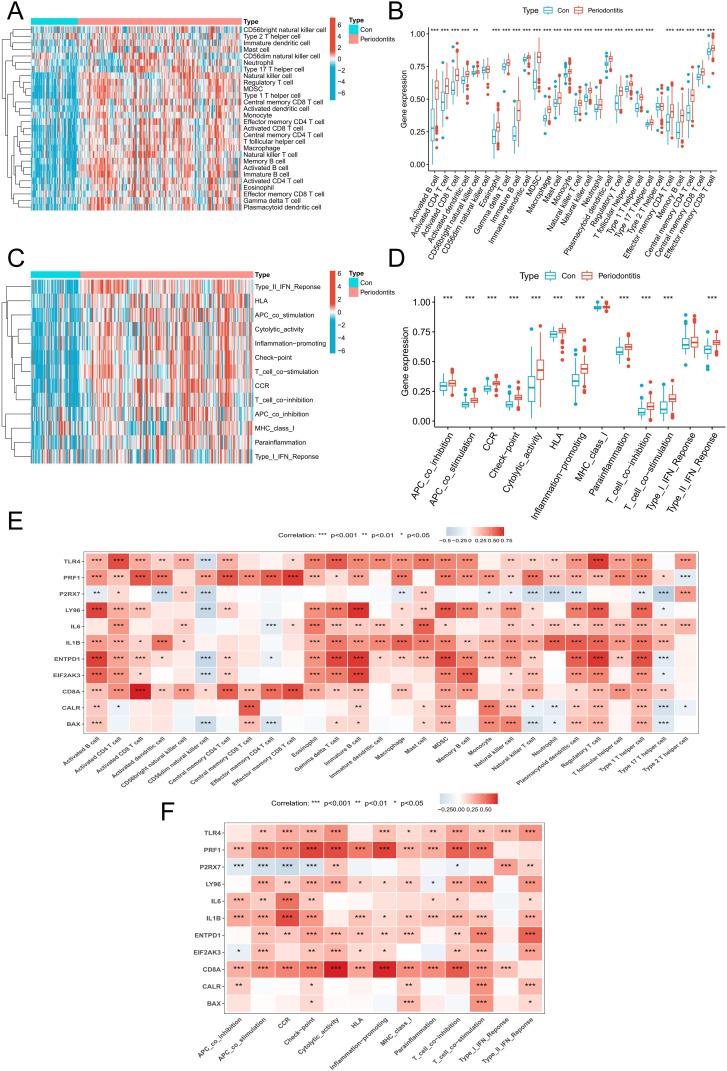 https://cdn.ncbi.nlm.nih.gov/pmc/blobs/a01e/11568468/11fff1b7708d/fimmu-15-1438998-g003.jpg