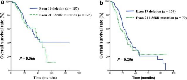 https://cdn.ncbi.nlm.nih.gov/pmc/blobs/a01e/4802875/17bd680b647e/40880_2016_86_Fig2_HTML.jpg