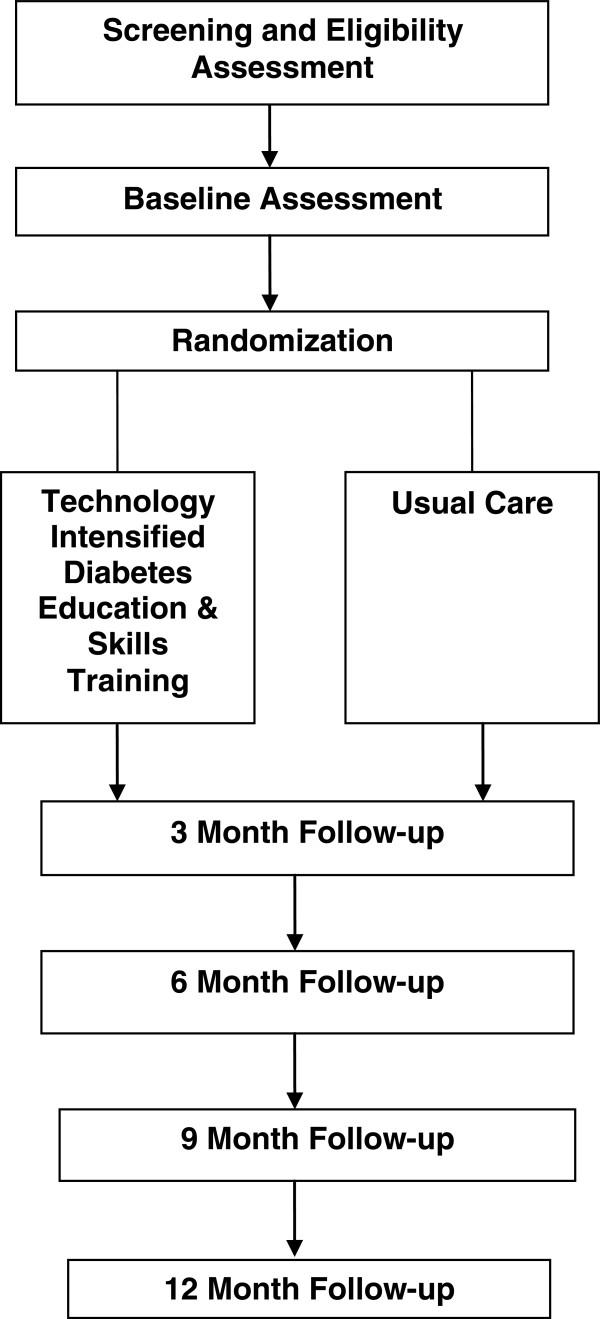 https://cdn.ncbi.nlm.nih.gov/pmc/blobs/a01f/4289359/666b87bc4cc5/13063_2014_2355_Fig4_HTML.jpg