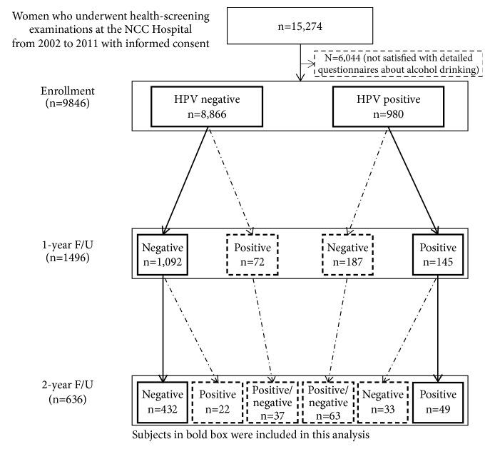 https://cdn.ncbi.nlm.nih.gov/pmc/blobs/a020/6448343/4875a36b9e60/BMRI2019-5829676.001.jpg