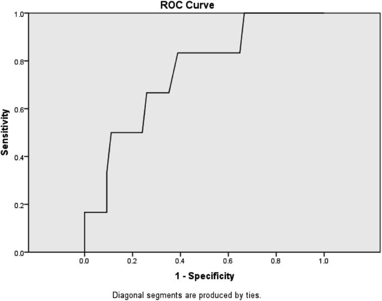 https://cdn.ncbi.nlm.nih.gov/pmc/blobs/a020/6819719/f22dd29ffa61/gr1.jpg