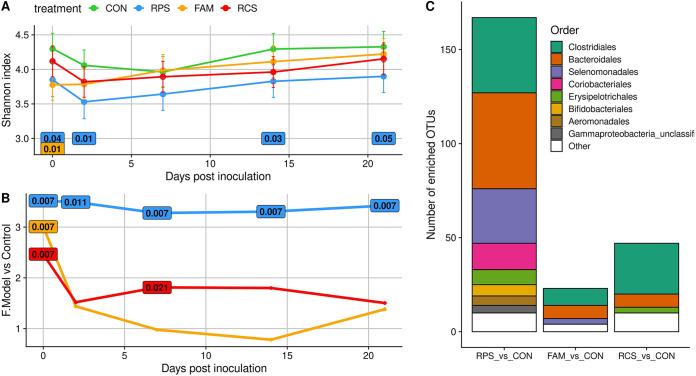 https://cdn.ncbi.nlm.nih.gov/pmc/blobs/a021/9241843/c5a99d666c30/spectrum.02202-21-f003.jpg