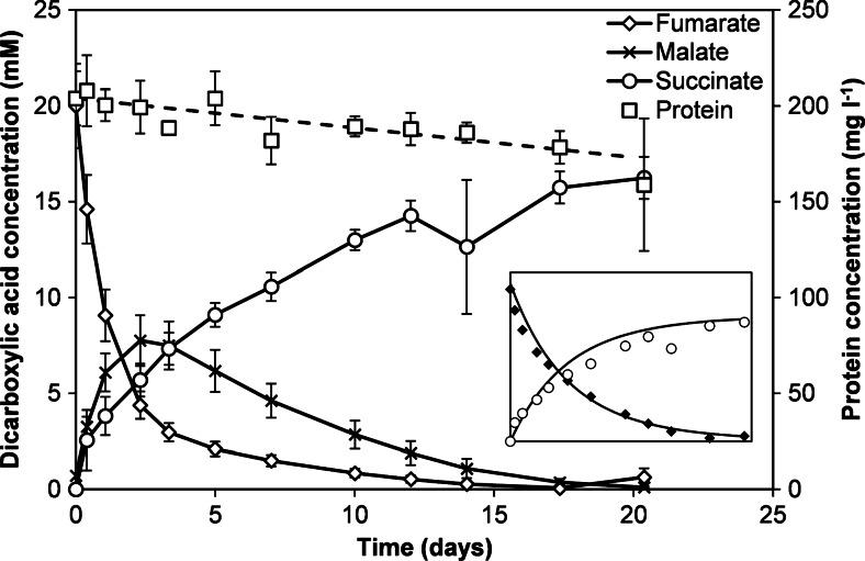 https://cdn.ncbi.nlm.nih.gov/pmc/blobs/a023/4703632/8ff8c8b64e98/253_2015_7033_Fig2_HTML.jpg