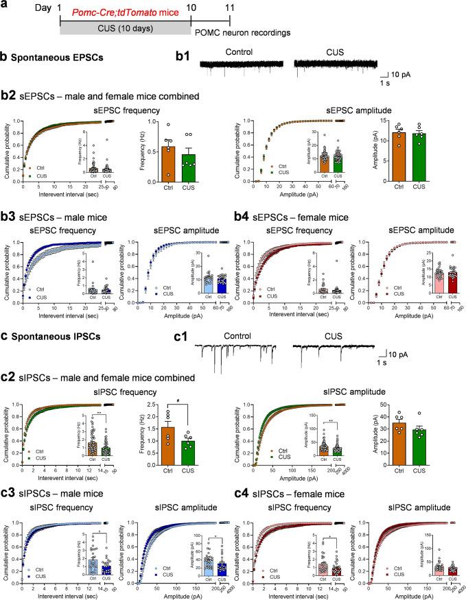 https://cdn.ncbi.nlm.nih.gov/pmc/blobs/a024/10005948/f71e29f1a228/41380_2022_1872_Fig2a_HTML.jpg