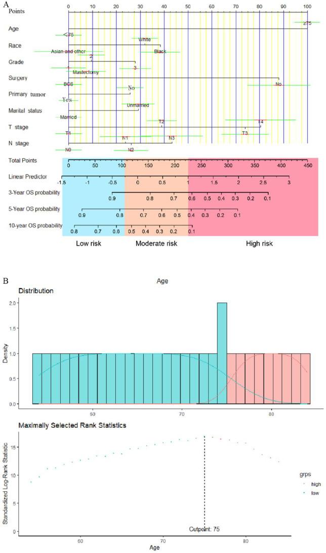 https://cdn.ncbi.nlm.nih.gov/pmc/blobs/a024/12234949/07af123fbaf0/41598_2025_8440_Fig2_HTML.jpg
