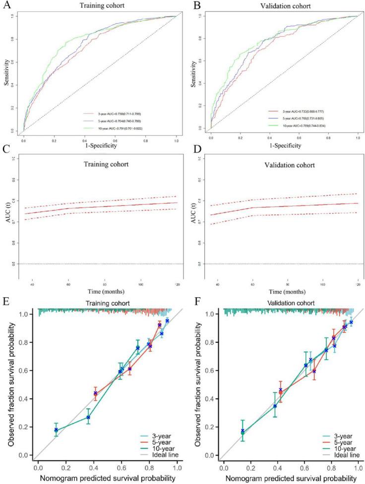 https://cdn.ncbi.nlm.nih.gov/pmc/blobs/a024/12234949/3f703cad5138/41598_2025_8440_Fig3_HTML.jpg