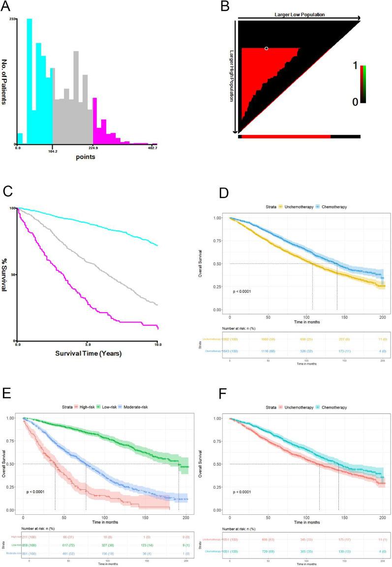 https://cdn.ncbi.nlm.nih.gov/pmc/blobs/a024/12234949/8ea0057cc32d/41598_2025_8440_Fig5_HTML.jpg