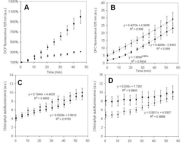 https://cdn.ncbi.nlm.nih.gov/pmc/blobs/a025/3003266/afe014fec767/1471-2180-10-297-3.jpg