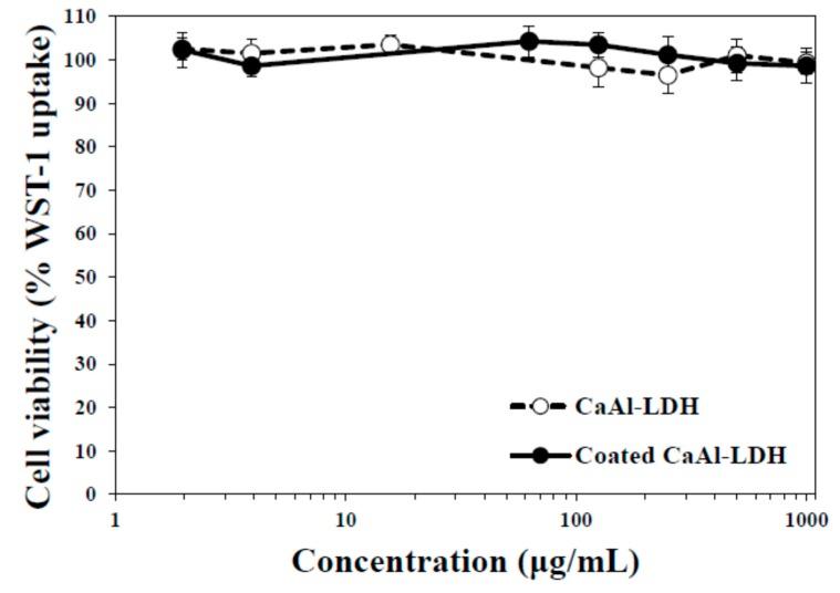 https://cdn.ncbi.nlm.nih.gov/pmc/blobs/a025/4284724/ccd897c33e45/ijms-15-22563-g005.jpg