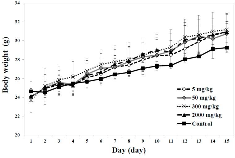 https://cdn.ncbi.nlm.nih.gov/pmc/blobs/a025/4284724/d50fa6436c04/ijms-15-22563-g008.jpg