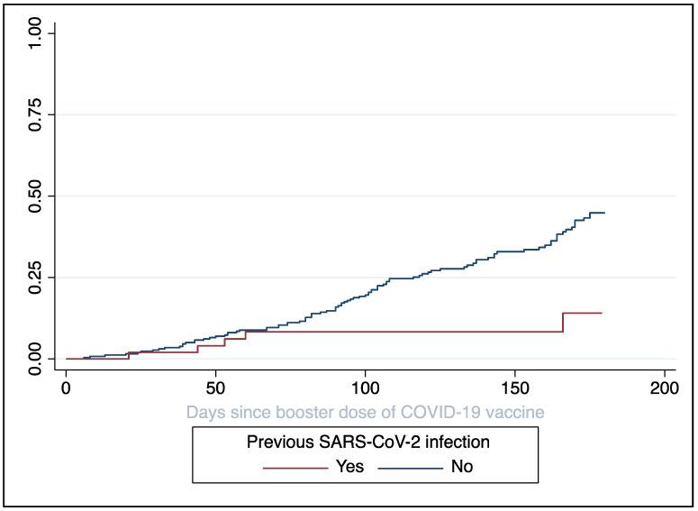 https://cdn.ncbi.nlm.nih.gov/pmc/blobs/a026/9413553/8587980f890d/vaccines-10-01353-g002.jpg