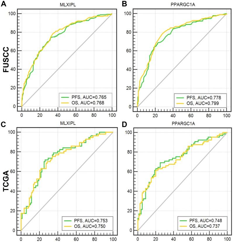 https://cdn.ncbi.nlm.nih.gov/pmc/blobs/a027/6756904/e6684f7015dd/aging-11-102233-g006.jpg