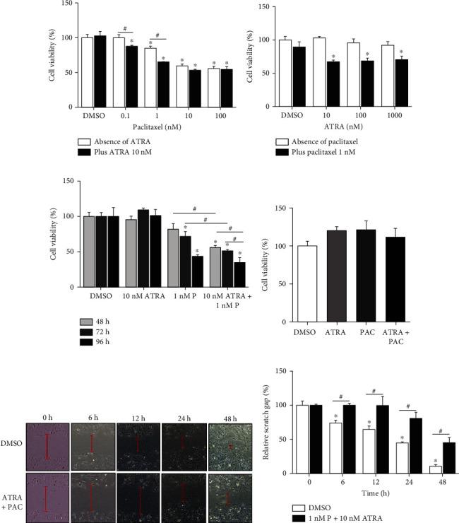 https://cdn.ncbi.nlm.nih.gov/pmc/blobs/a027/8514275/16752a7cce58/BMRI2021-1242916.001.jpg