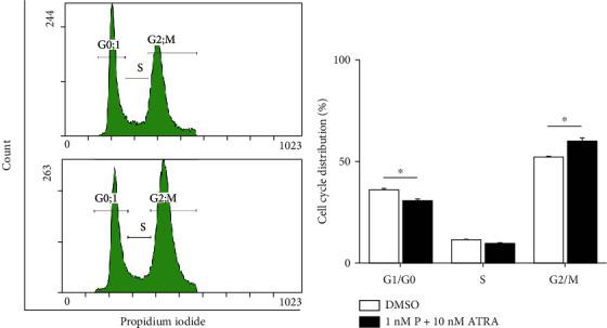 https://cdn.ncbi.nlm.nih.gov/pmc/blobs/a027/8514275/81fae86ab461/BMRI2021-1242916.002.jpg