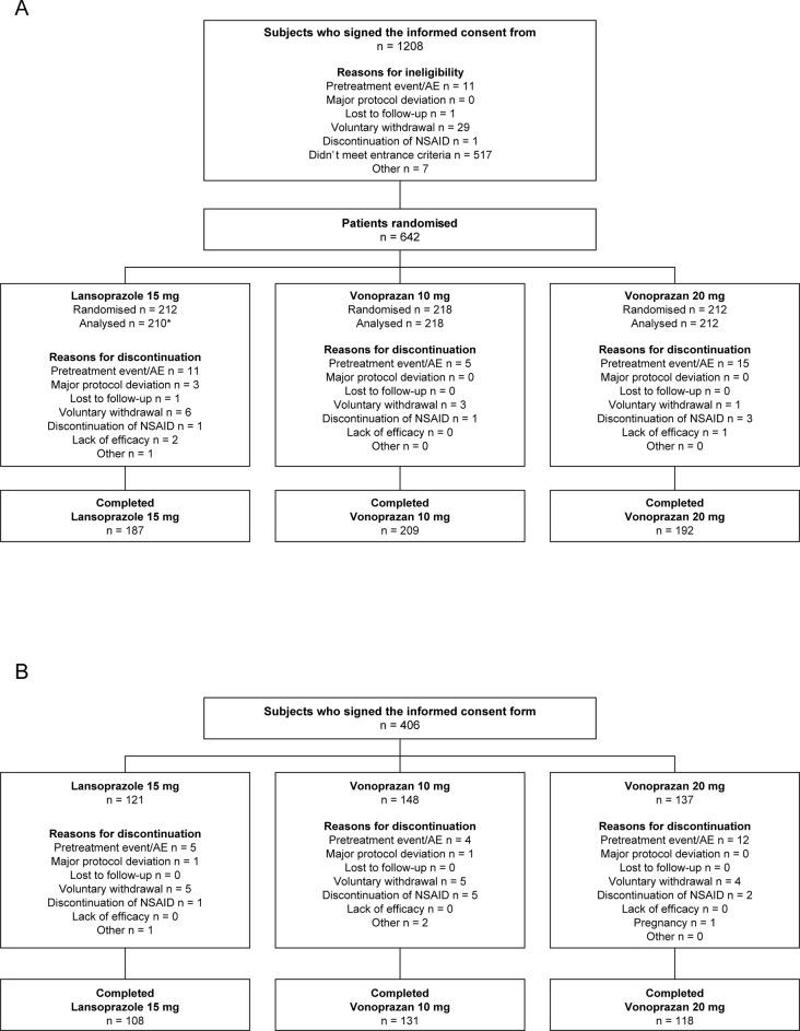 https://cdn.ncbi.nlm.nih.gov/pmc/blobs/a029/5969369/4e404160411d/gutjnl-2017-314010f01.jpg
