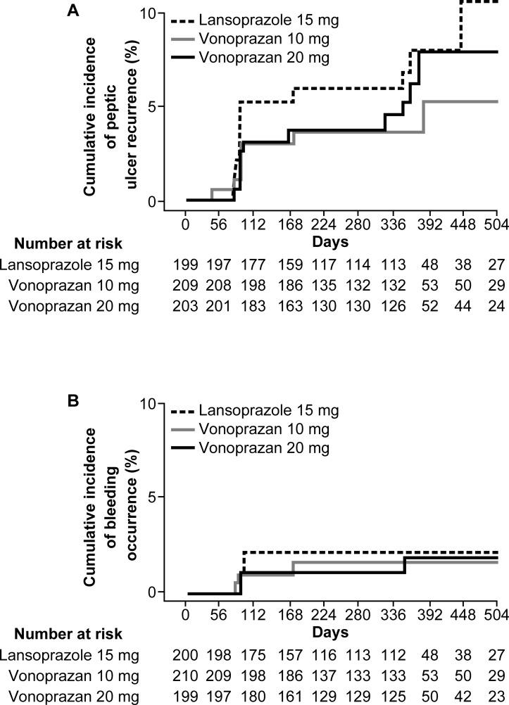 https://cdn.ncbi.nlm.nih.gov/pmc/blobs/a029/5969369/7da59c75c458/gutjnl-2017-314010f03.jpg