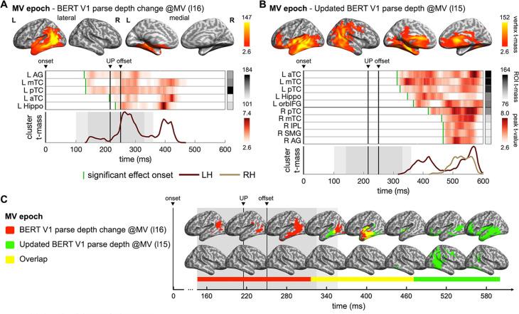 https://cdn.ncbi.nlm.nih.gov/pmc/blobs/a02a/10997333/2c37866c8181/elife-89311-fig7.jpg